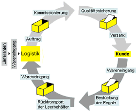 kanban-system